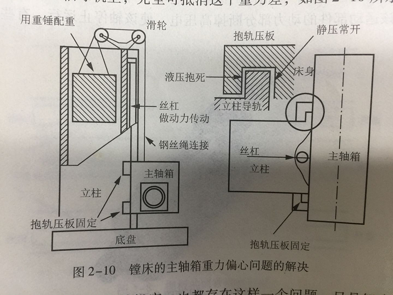 機械加工