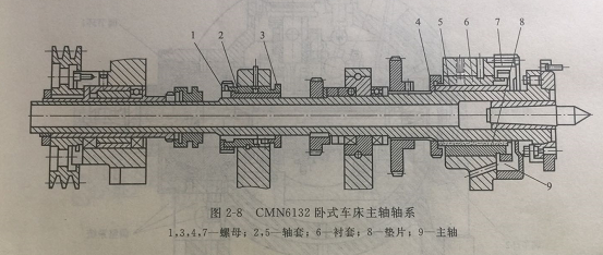 精密零件加工