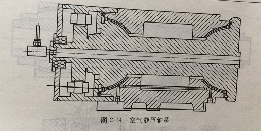 機械加工